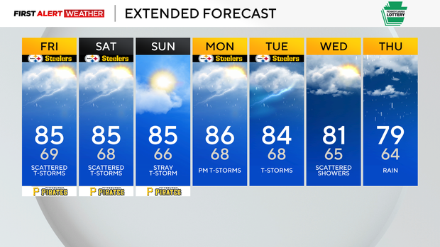7dayforecast.png