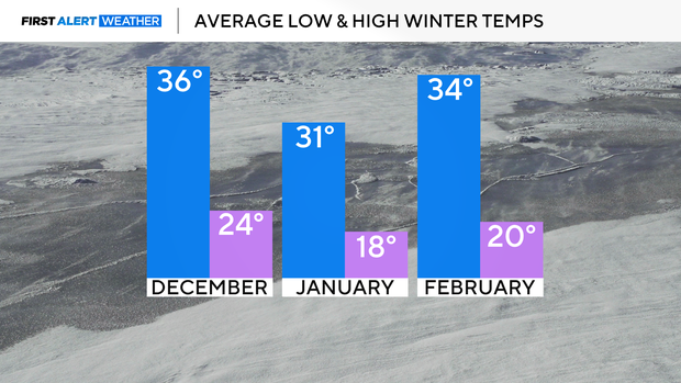 avg-winter-temps.png