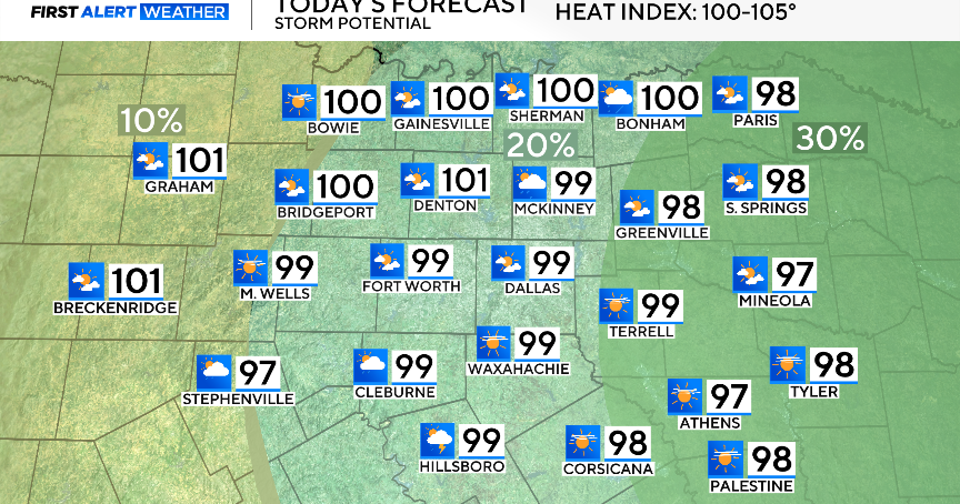 Scattered Saturday storms possible for the afternoon in North Texas