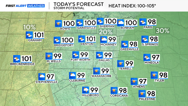 today-dma-highs-and-spc.png