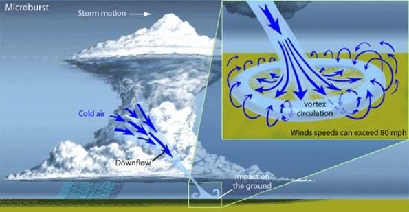 microburst-nws.jpg