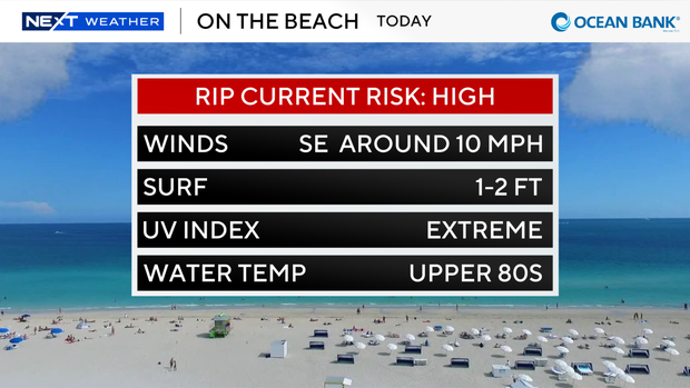 beach-forecast-auto-csv.png 