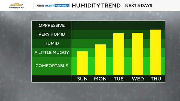 pm-dew-point-categories.png