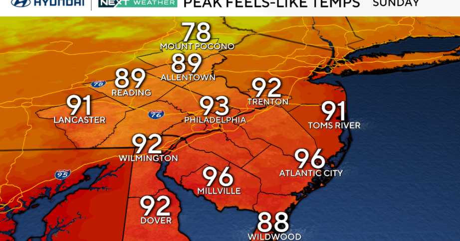 Sunday brings hot, mostly dry weather to Philadelphia region