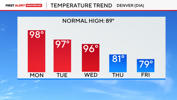 temperature-trend.png