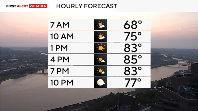 today-hourly.png 