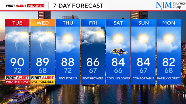 Monday Morning 7-Day Forecast 