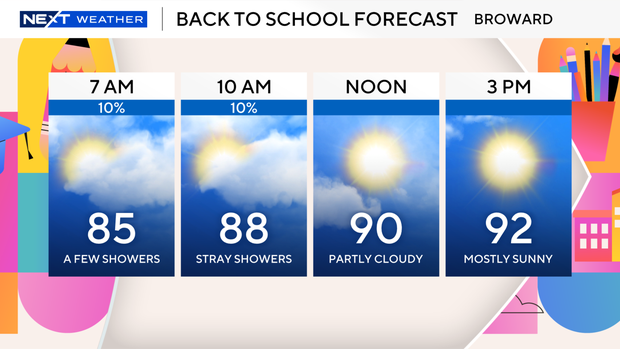 back-to-school-2026-forecast.png