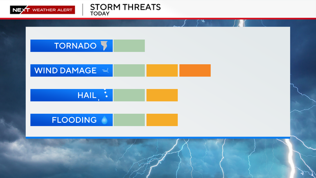 severe-threat-scale.png 