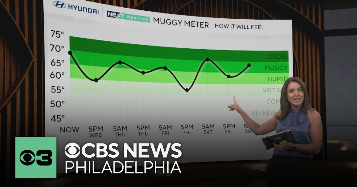 Humidity drops to comfortable levels in Philadelphia area, but for how ...