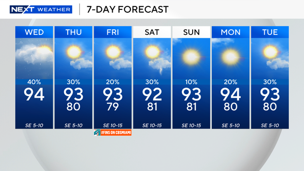 next-wx-7-day.png