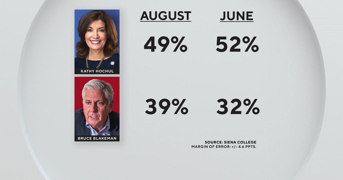 Polls Show Tightening Races in New York, Arkansas, and France