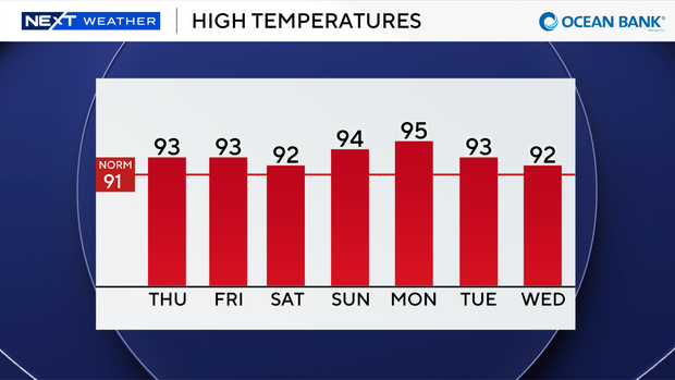 auto-highs-next-7-days.png 