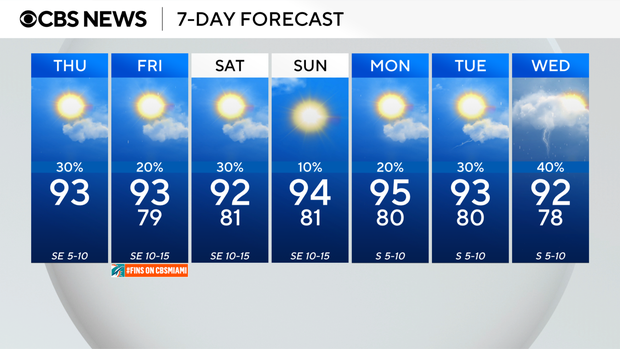 next-wx-7-day.png 