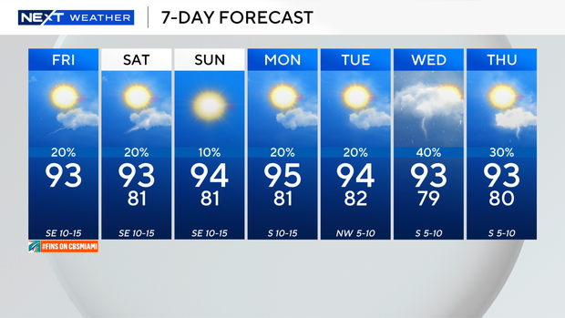 next-wx-7-day.png