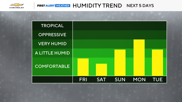dew-point-categories.png