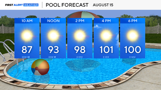 am-pool-forecast.png 