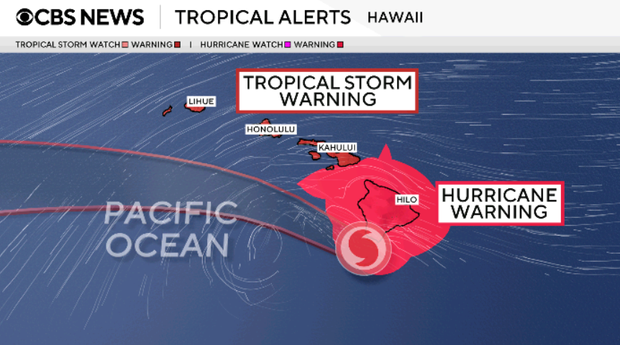 Hurricane Warning for Lala