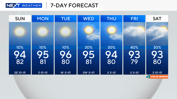 next-wx-7-day.png 