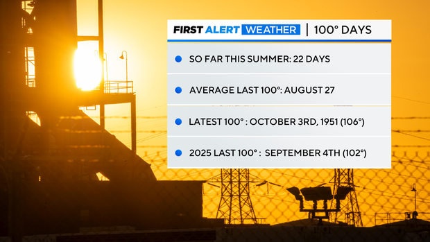 100-degree-day-stats-2.png