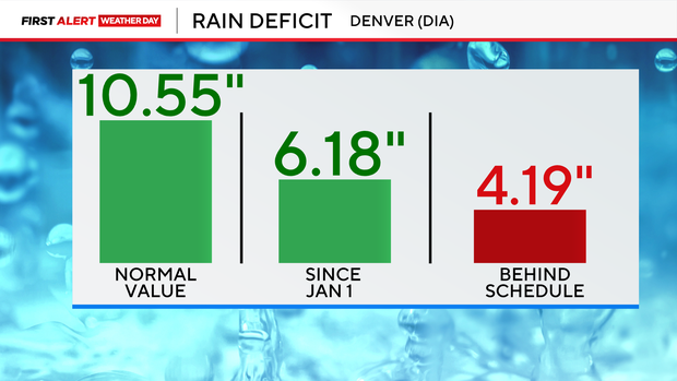 dia-rain-drought.png 