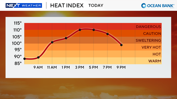 next-wx-feels-like-graph-today.png