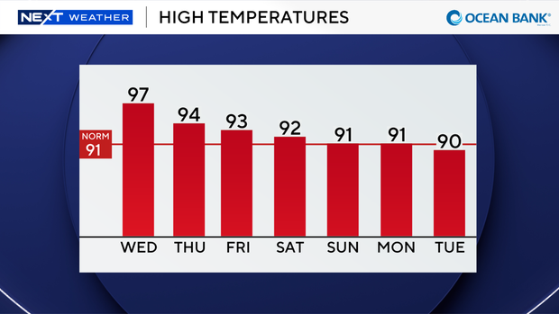 auto-highs-next-7-days.png