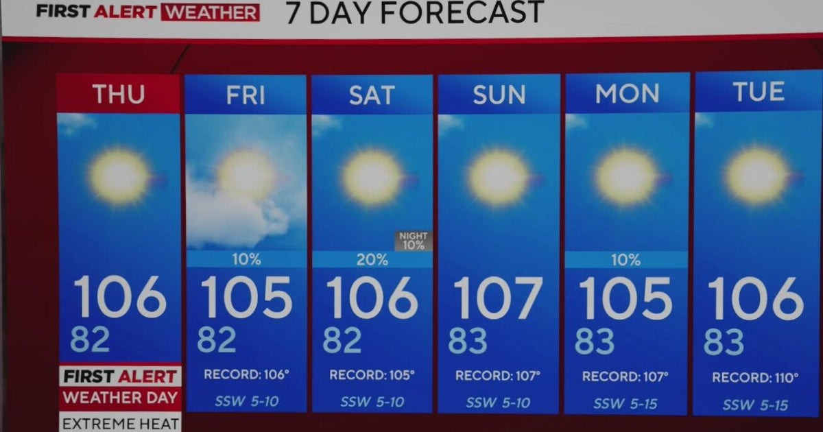 Another day of extreme heat in North Texas, with triple digit temperatures continuing