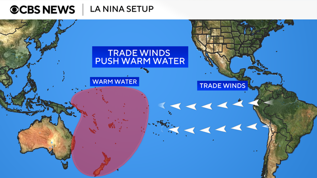 web-la-nina-setup.png