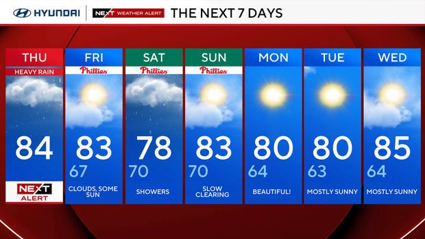 NEXT WEATHER ALERT DAY TODAY