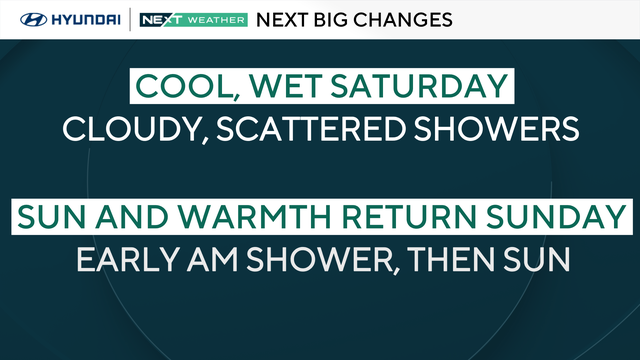 NEXT big weather change 