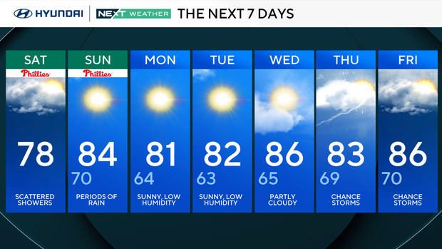 NEXT big weather change