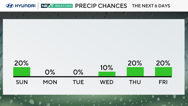 z-rain-chance-next-6-days.png