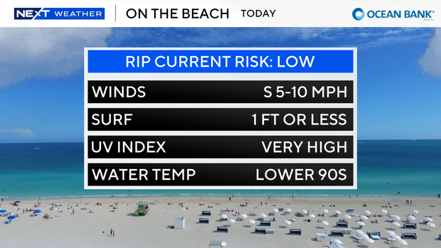 beach-forecast-auto-csv.png