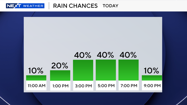 next-6-hours-rain-auto.png
