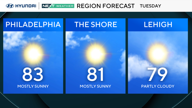 z-region-forecast-tomorrow.png 
