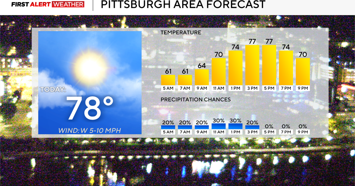 Temperatures for the Pittsburgh area will be back in the 70s today