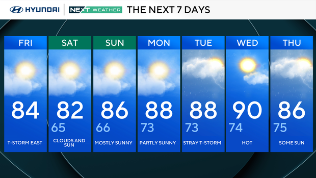 Quieter weather, pop-up showers still possible Friday evening in Philadelphia region