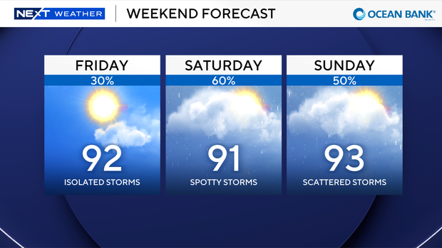 3-panel-weekend-forecast.png