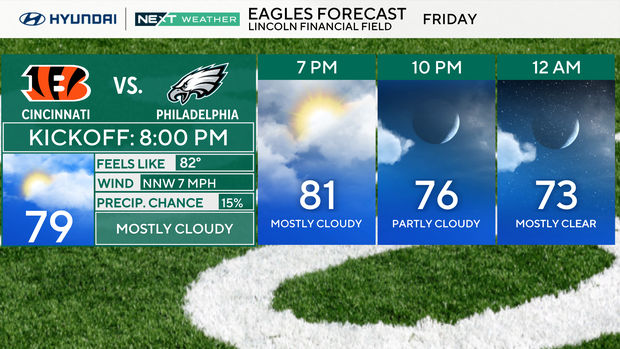 z-eagles-forecast-panels-sponsor.png