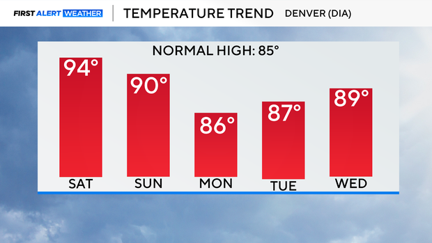 5-day-temp-trendtom.png 