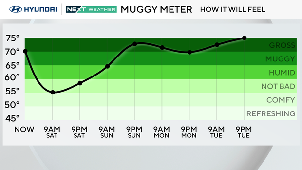 z-extended-dewpoint-forecast-front.png 