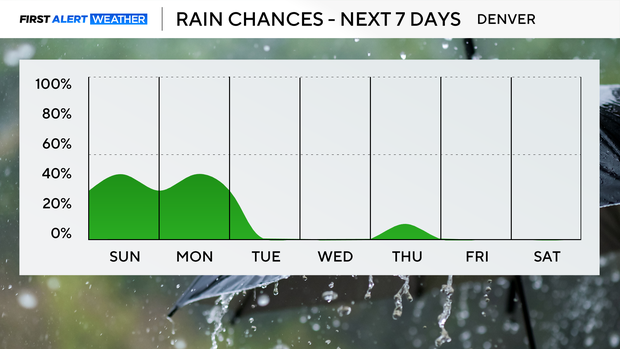 next-7-days-rain-pm.png 