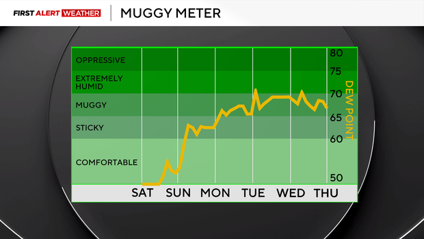 muggy-meter.png