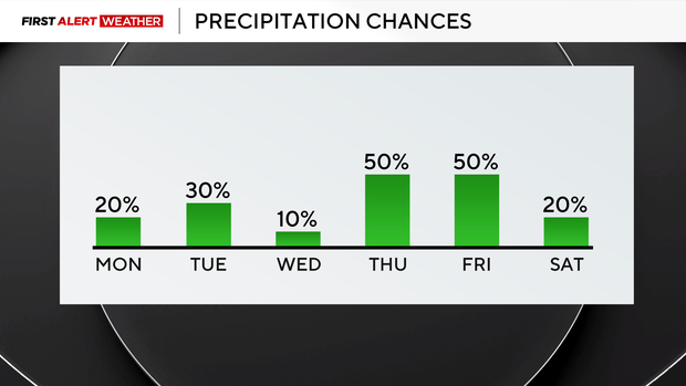 rain-chances.png 