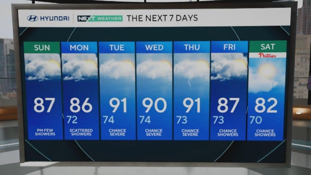 sunday-am-weather-7day.jpg