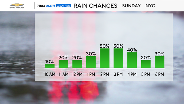 hourly-precip-chances.png
