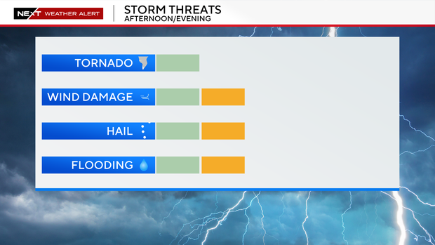 severe-threat-scale.png