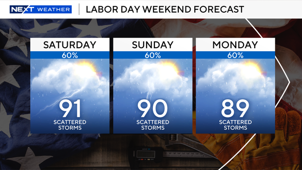 labor-day-weekend-forecast-2025.png