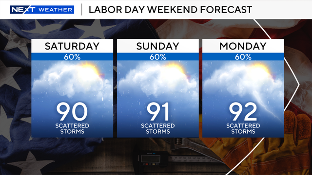 labor-day-weekend-forecast-2025.png 
